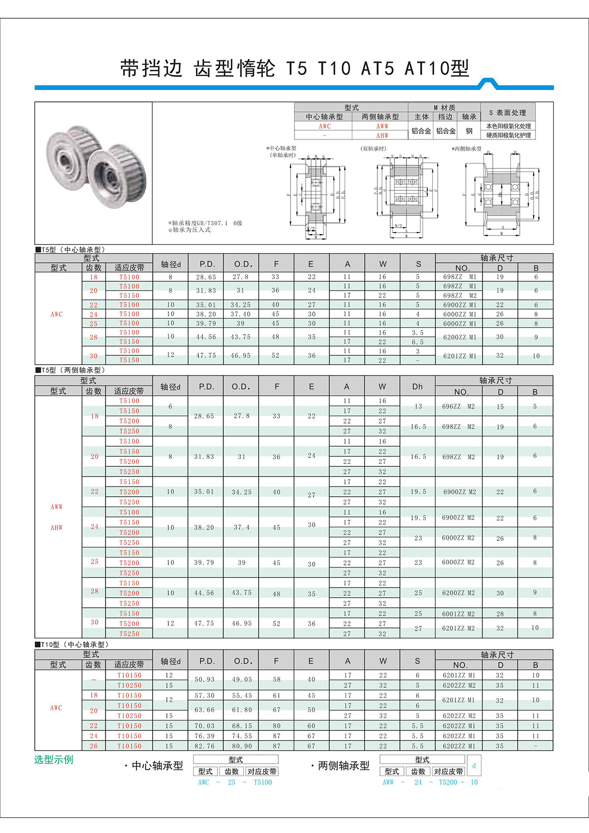 帶擋邊齒形惰輪T5、T10、AT5、AT10型.jpg