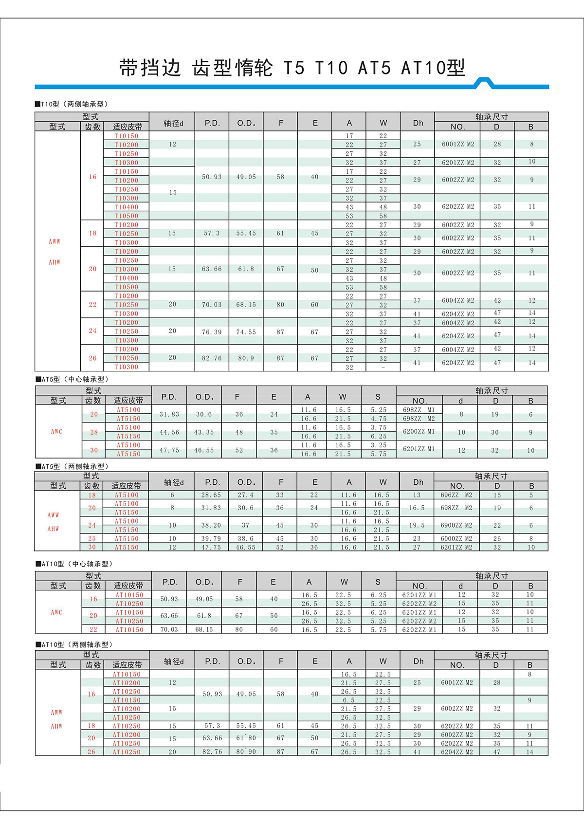 帶擋邊齒形惰輪T5、T10、AT5、AT10型2.jpg