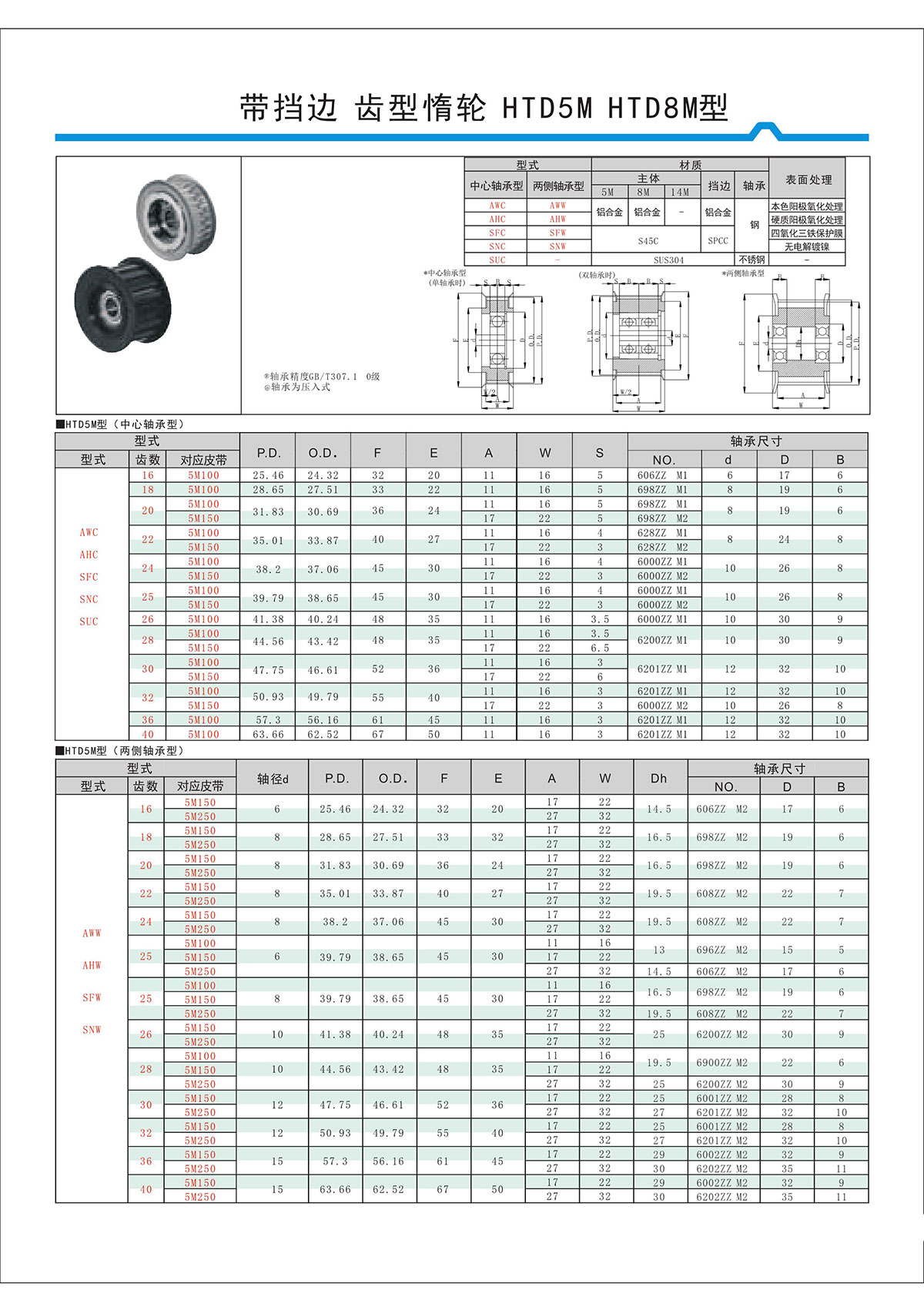 帶擋邊齒形惰輪HTD5M、HTD8M型.jpg