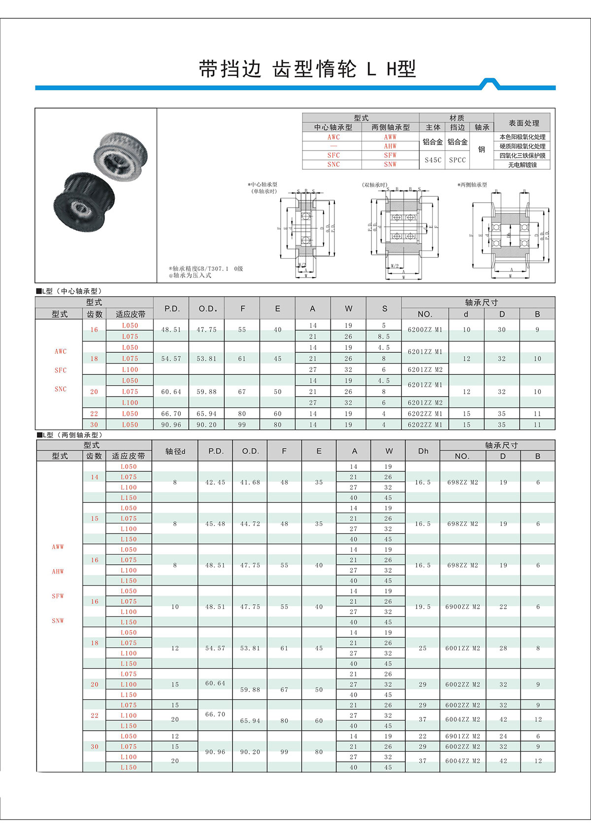 帶擋邊齒形惰輪L、H型.jpg